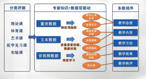 教育部首批人工智能高等教育應用場景典型案例 AI應用軟件開發的創新與實踐